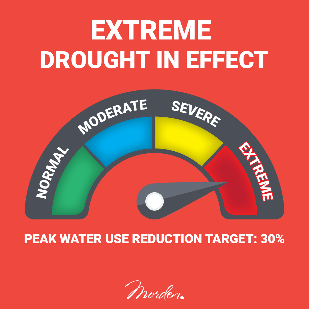 Extreme Drought Response Plan Water Conservation City Of Morden